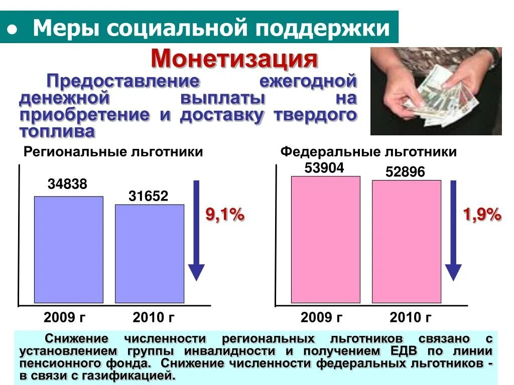 Ежегодная денежная выплата. Приобретение твердого топлива. Выплата на твердое топливо. Компенсации на приобретение твердого топлива.