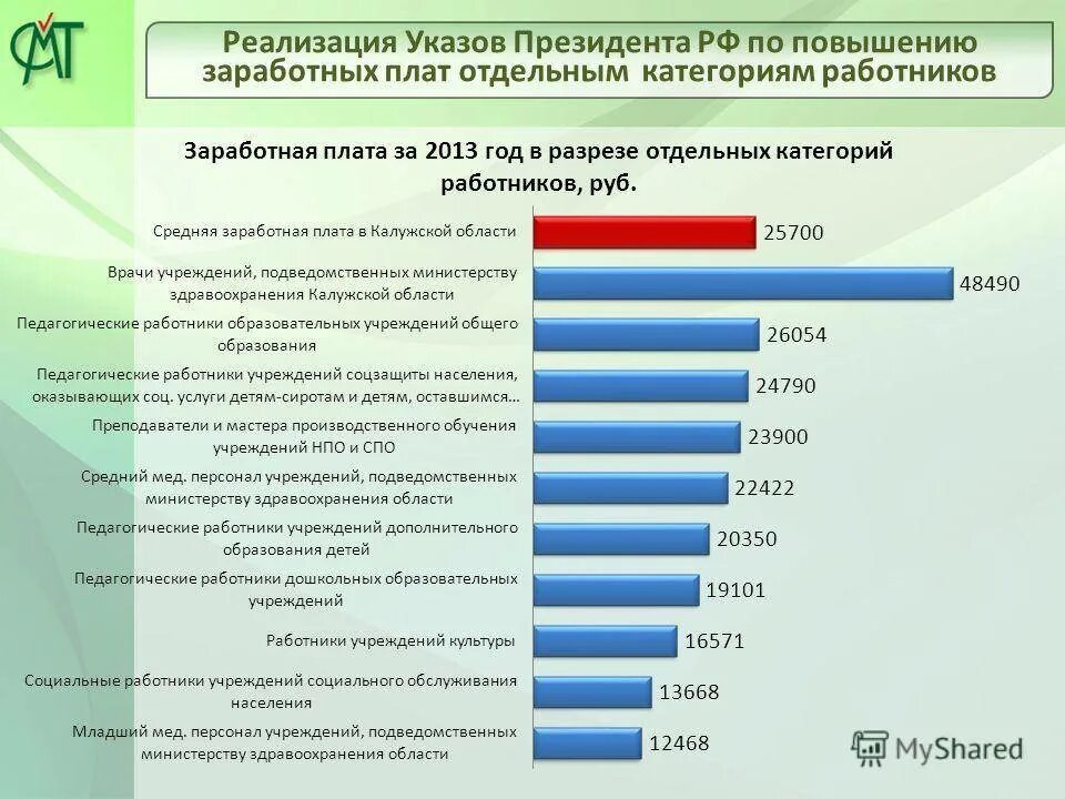 Зарплата по категориям работников. Причины повышения зарплаты. Аргументы за повышение заработной платы. Причины роста заработной платы.