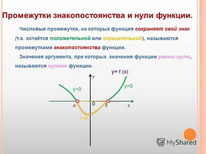 Знакопостоянства квадратичной функции