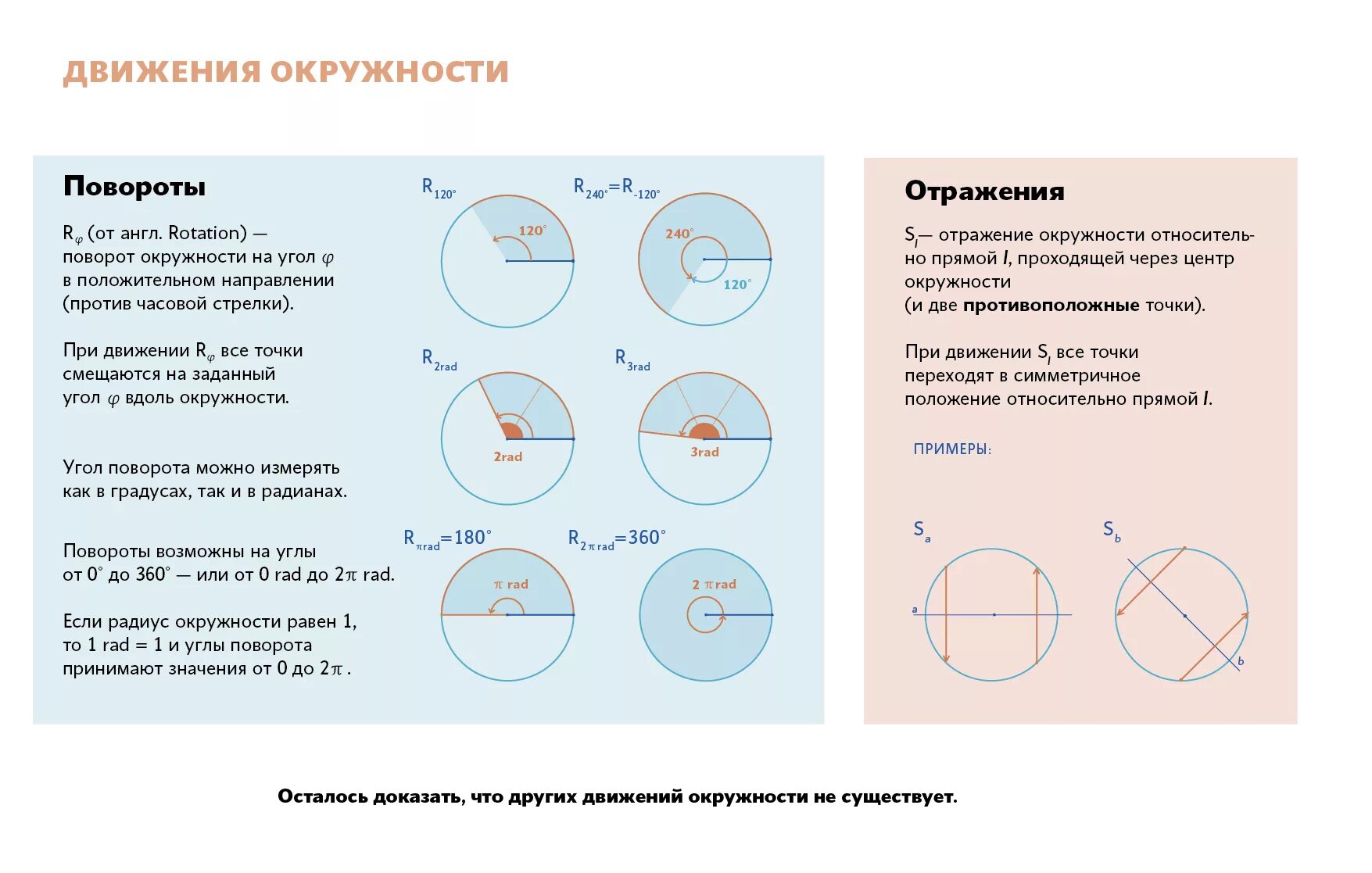 Окружность. Движении окружности на окружность. Поворот окружности. Окружность в окружности.