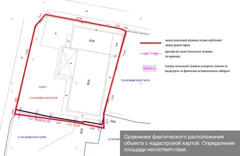 Экспертиза земельного участка