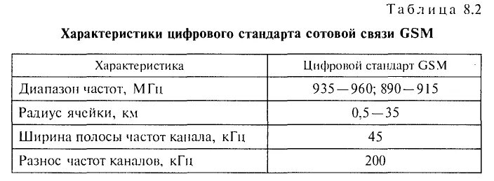 Таблица стандартов мобильной связи. Технологии сотовой связи 2g 3g 4g. Характеристики средств мобильной связи. Параметры сетей мобильной связи таблица. Характеристики стандартов связи.