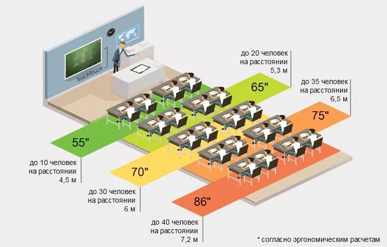 Расстояние до телевизора 55