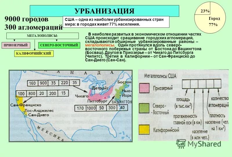 Численность населения северной америки 7 класс география. Крупнейшие мегаполисы США на карте. Урбанизация США. Крупные агломерации и мегаполисы США. Карта урбанизации США.