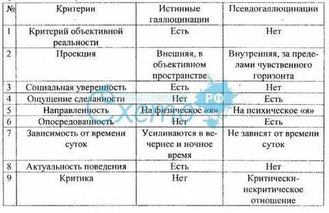 Иллюзии галлюцинации псевдогаллюцинации