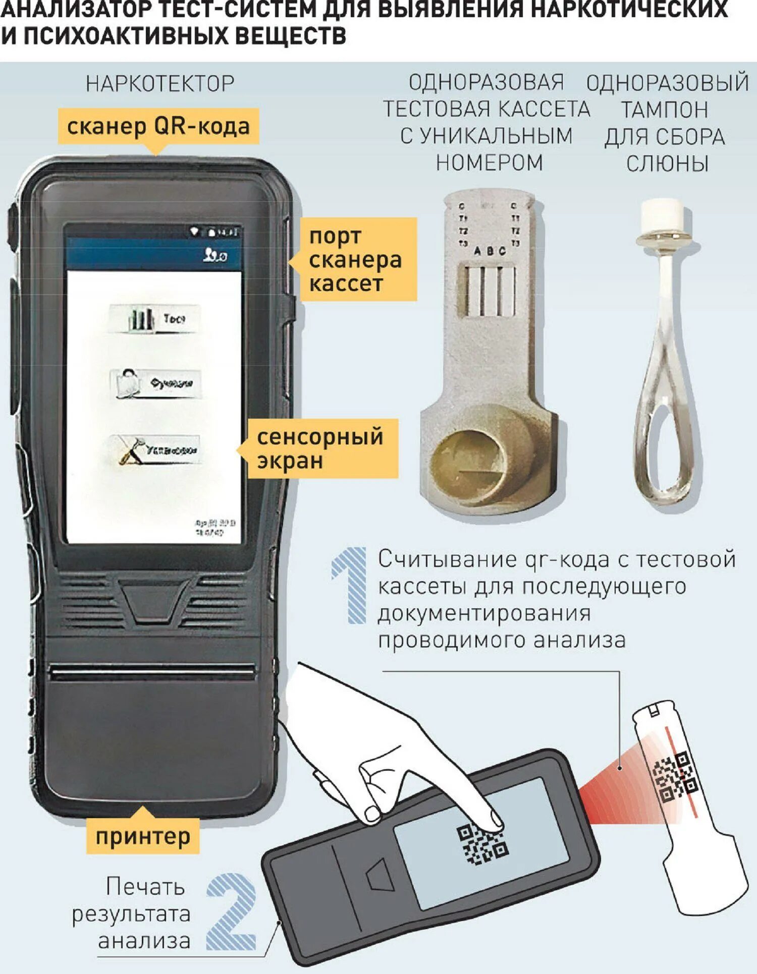 Экспресс тест полицейский. Пломба на алкотестере. Алкотестер. Алкотестер ГИБДД. Алкотестер для автопредприятия.