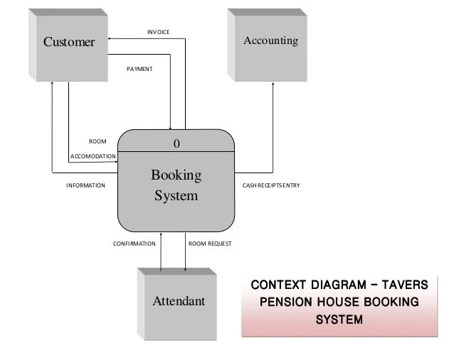 Context default. System context diagram. контекст системы. диаграмма окружения цели. организационная структура воокинг.