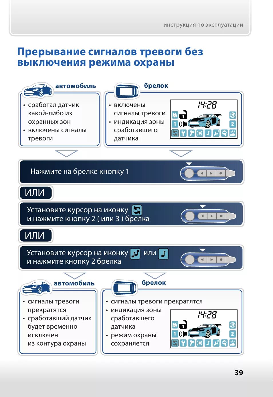 Режимы старлайн. Starline a62 инструкция. a62can starline a62 can программирование брелка. старлайн горячая линия. старлайн а62 инструкция.