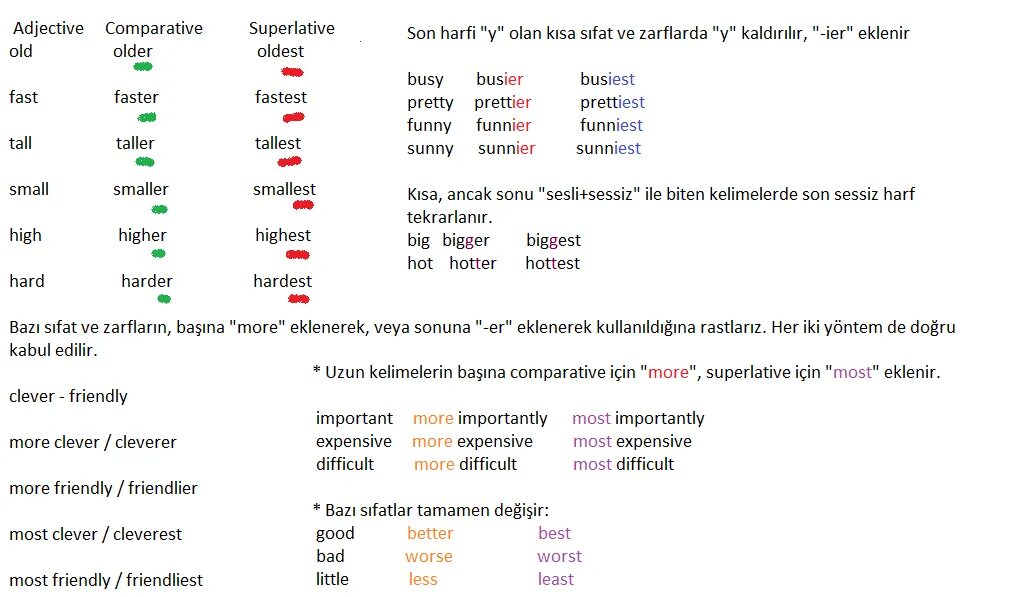 Comparative and Superlative adjectives. Comparatives конспект. Comparative and Superlative adjectives исключения. Comparatives and Superlatives правило. Busy comparative