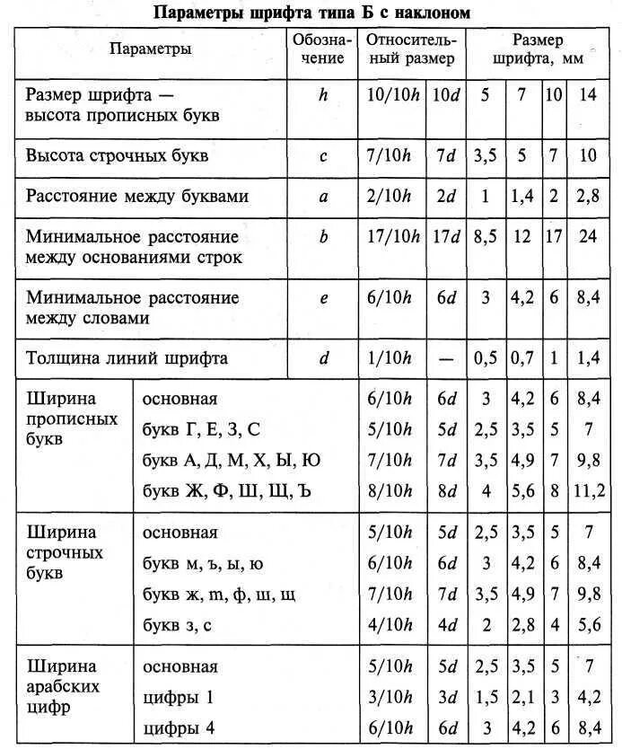 Шрифт для документов по госту. Шрифт для черчения по ГОСТУ Размеры. 10 Шрифт ГОСТ. ГОСТ 2.304-68 шрифты чертежные. Высота шрифта по ГОСТ.