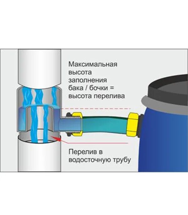 Перелив из одной емкости в другую