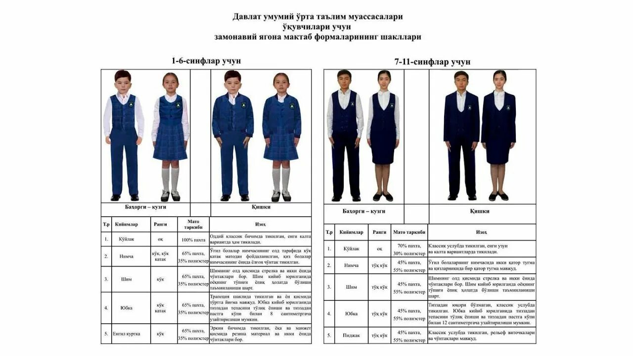 Стандарты школьной формы