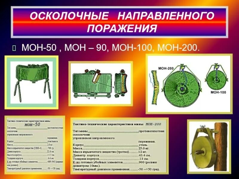 Направления мон. Мон-100 ттх. противопехотная мина мон-50. мина мон 50 радиус поражения. мон 90 мина ттх.