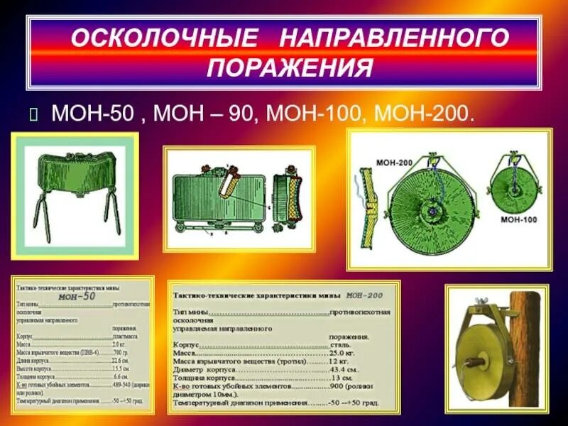 Мог 50. Мон-100 ТТХ. Противопехотная мина Мон-50. Мина Мон 50 радиус поражения. Мон 90 мина ТТХ.