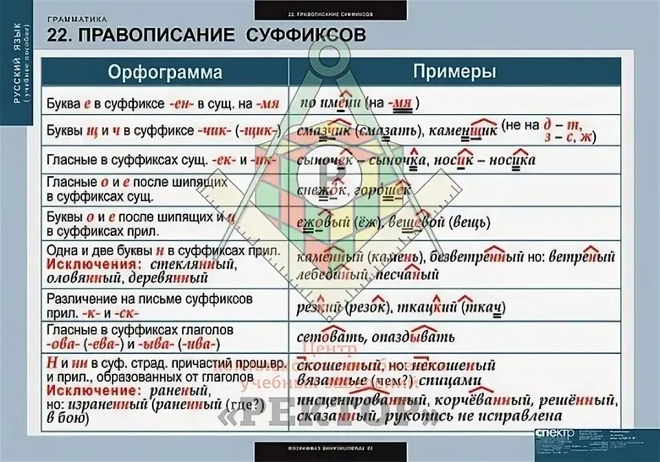 Правописание суффиксов Инк енк в существительных. Суффиксы енк Инк в существительных правило. О-Ё после шипящих исключения. Правописание суффиксов прилагательных таблица.