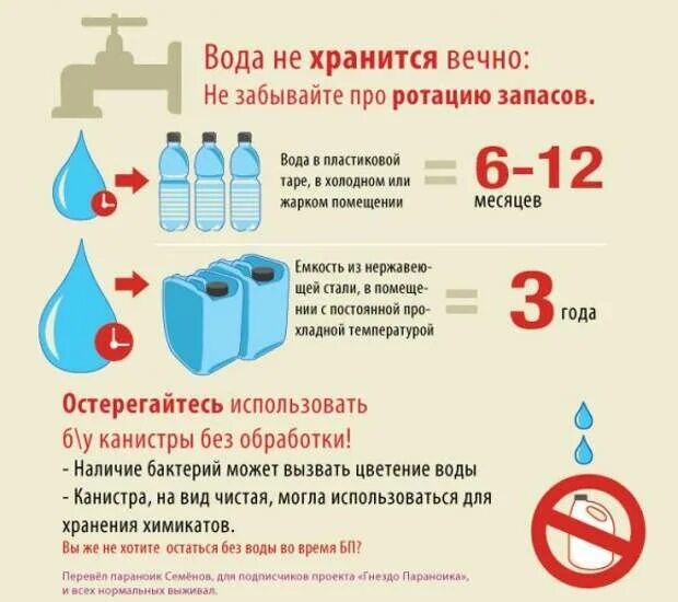 В какой воде надо держать