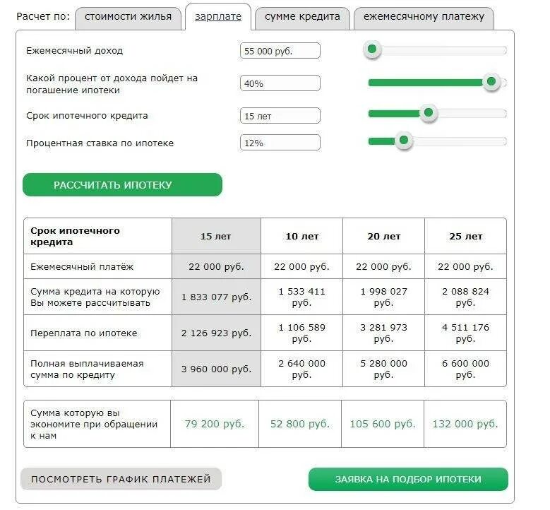 Посчитать по кредитной карте. Как посчитать процент ипотеки. Рассчитать ипотеку. Как рассчитать переплату. Расчет по кредиту.