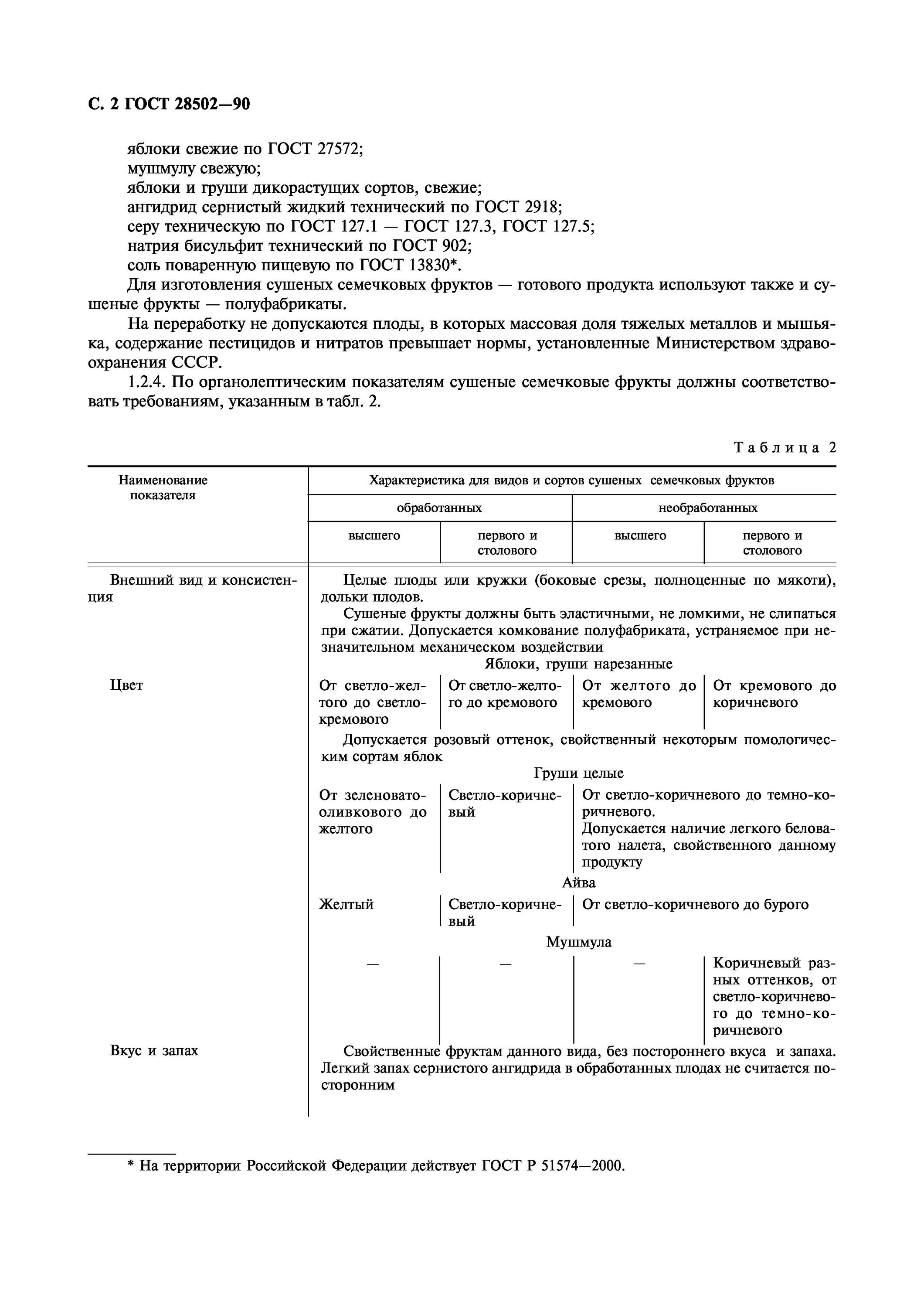 Фрукт ГОСТ. ГОСТ плоды. Ягоды свежие ГОСТ действующий. Технические условия тропических плодов ГОСТ. Гост плоды и овощи