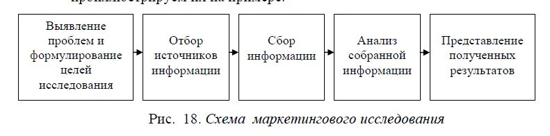 Маркетинговое исследование источники информации. Схема маркетингового исследования. Логическая схема маркетинговых исследований. Этапы маркетингового исследования схема. Процесс маркетингового исследования схема.