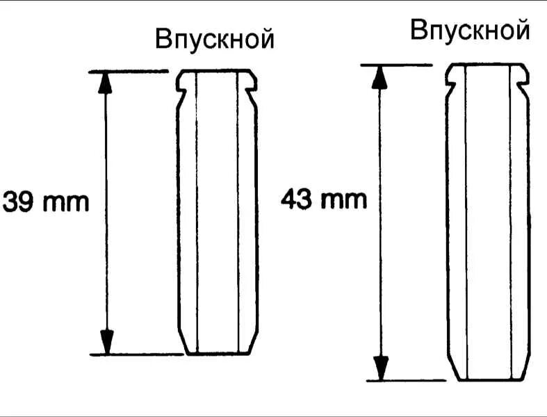Направляющие втулки клапанов размеры. Направляющие втулки клапанов таблица размеров.