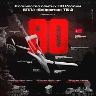 Количество сбить