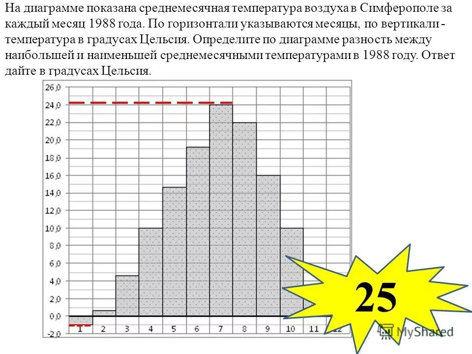 Температура воздуха в симферополе по цельсию