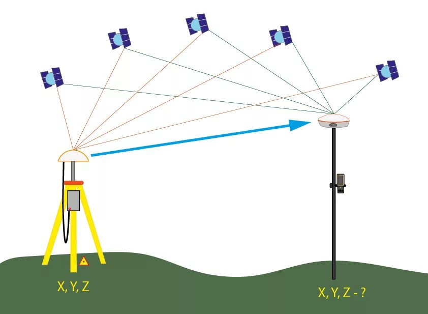 Rtk-системы. Метод статики геодезия. Приемник topcon hiper sr. Принцип работы gnss приемника. Статика и кинематика в геодезии gps.