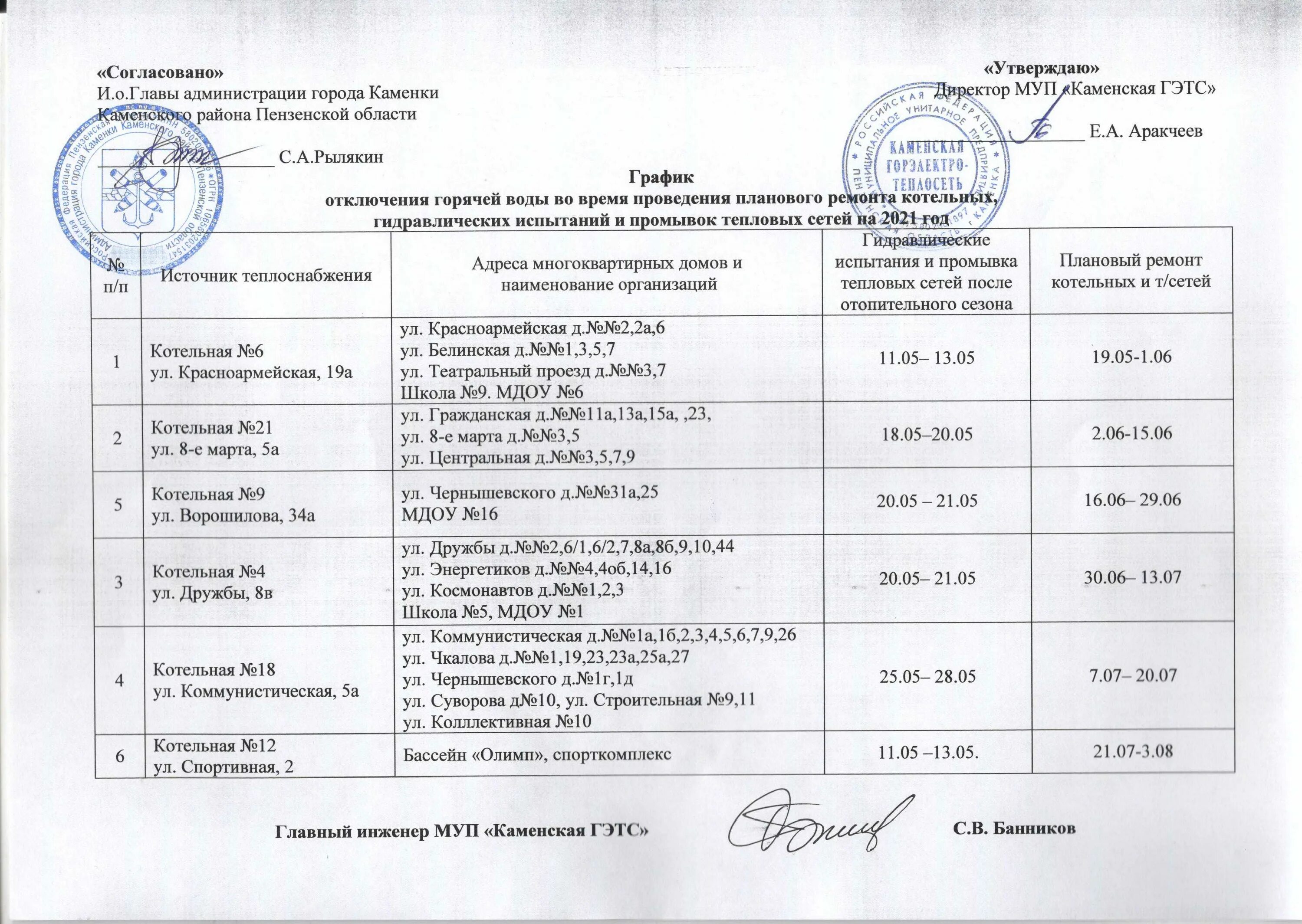 Отключение воды список. Отключение горячего водоснабжения. Отключение оборудования котельной на летний период. ГВС отключили. График отключения горячей воды Уфа 2021.