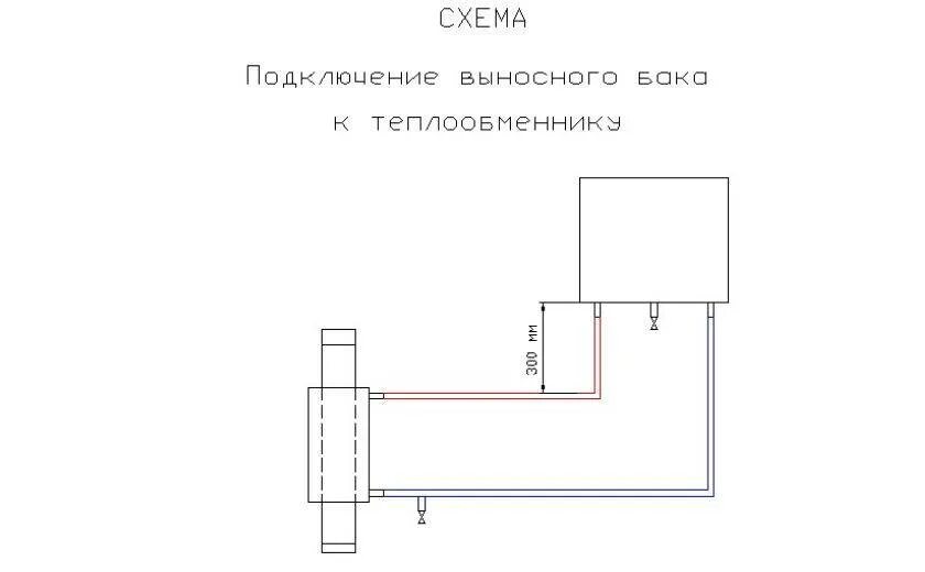 Схема подключения выносного бака. Бак для бани из нержавейки с теплообменником схема подключения. схема подключения банной печи с теплообменником. схема подключения выносного бака к теплообменнику.