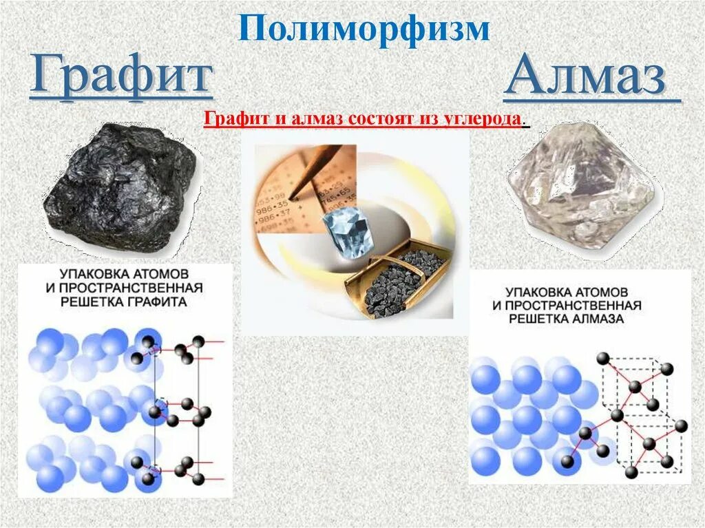 Твердые тела. Твердые тела Кристаллические и аморфные тела. Твердые тела схема. Презентация Твердые тела. Свойства твердых тел аморфные