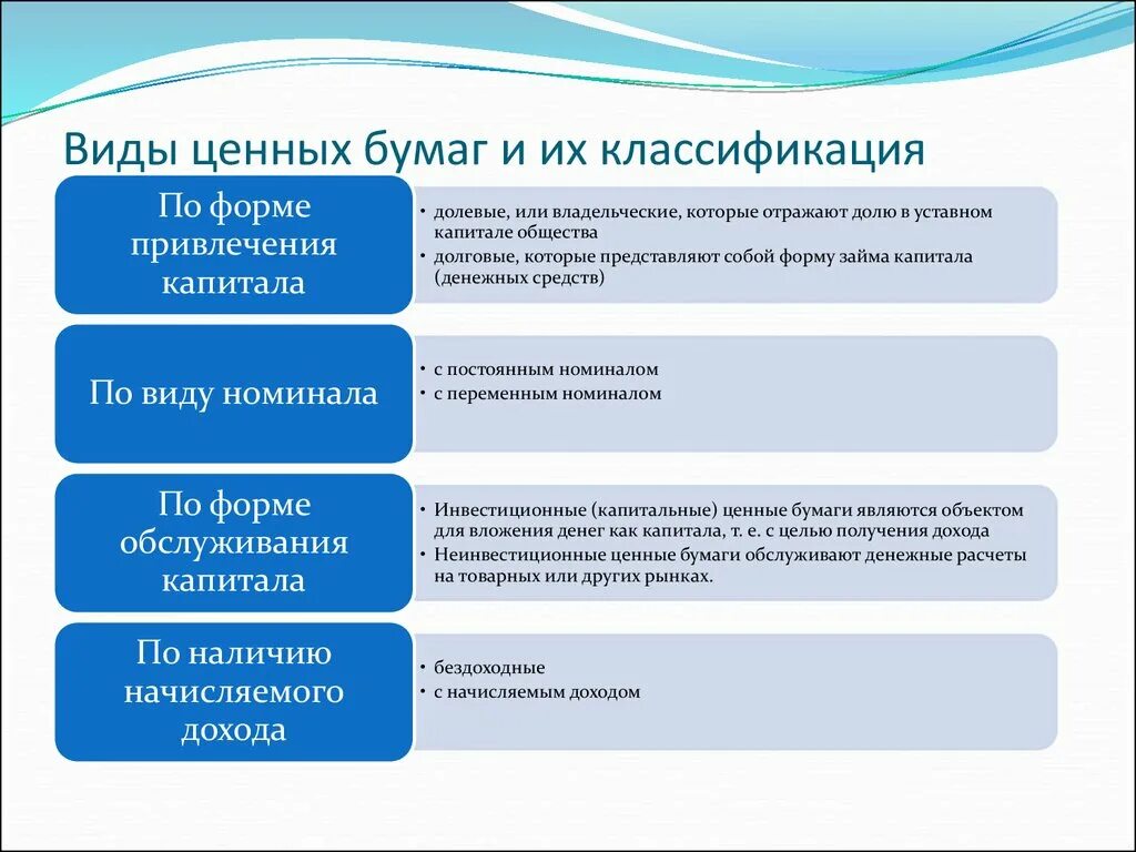 Types of securities