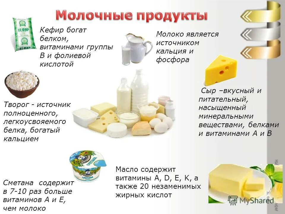 Количества молочной продукции