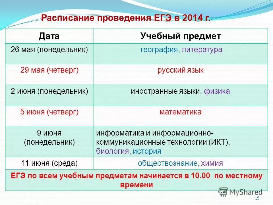 расписанием проведения единых государственных экзаменов. график проведения огэ и егэ в 2023 году. расписанием проведения единых государственных экзаменов. расписание проведение огэ экзаменов. график егэ 2023.