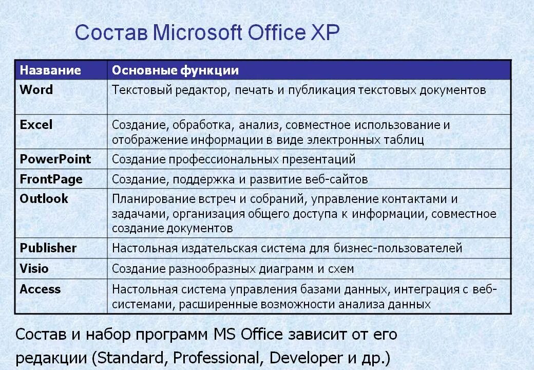 Какие программы относятся к офисным. Какие программы относятся к офисным