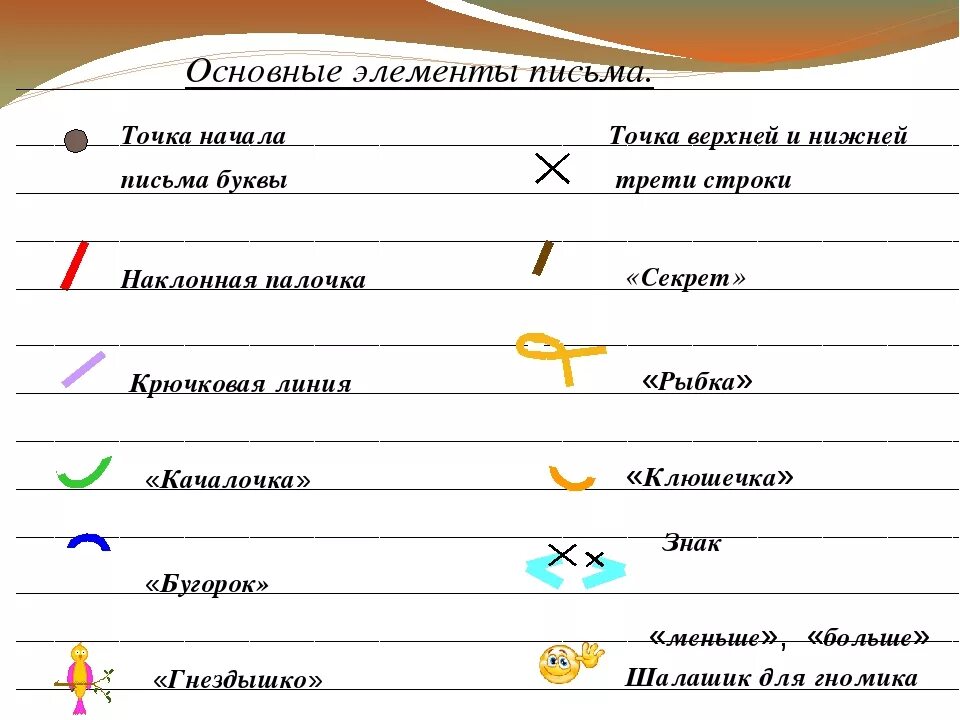 Основные элементы письма. Элементы букв по Илюхиной. Названия элементов букв. Элементы письма по Илюхиной. Как называются элементы буквы б