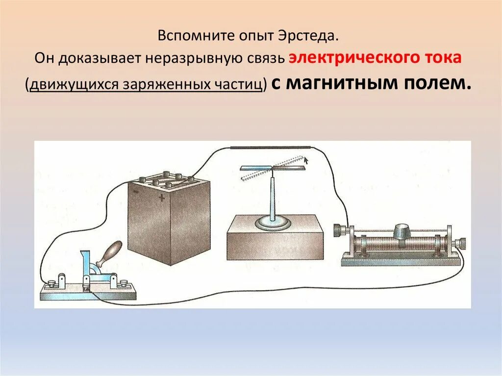 Какое наблюдается в опыте эрстеда. Опыт эрстеда магнитное поле. опыт эрстеда магнитное поле тока физика 8 класс. опыт эрстеда магнитное поле схема. опыт эрстеда рисунок.