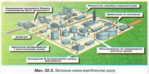Сахарный план