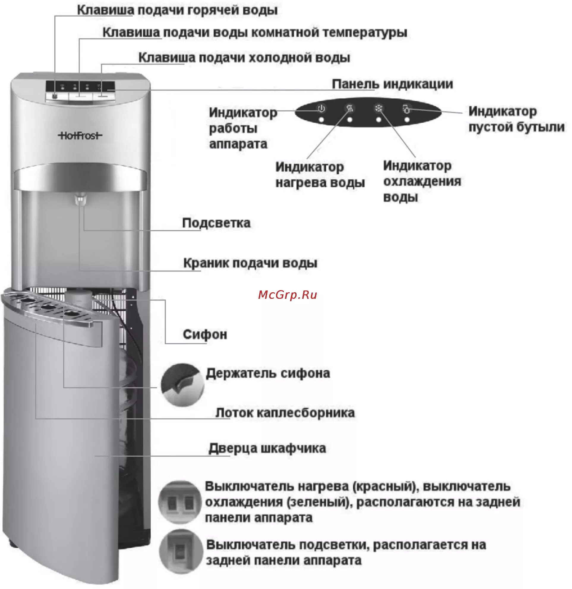 Температура воды в кулере. Кулер с холодильником HOTFROST схема электрическая. Кулер HOTFROST 35aen. Устройство водяного кулера схема. Кулер для воды sw1011 схема.