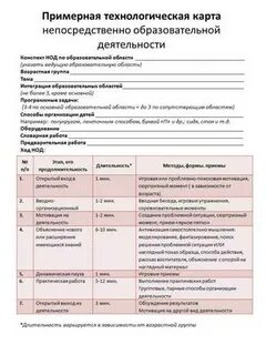 Анализ конспекта в детском саду