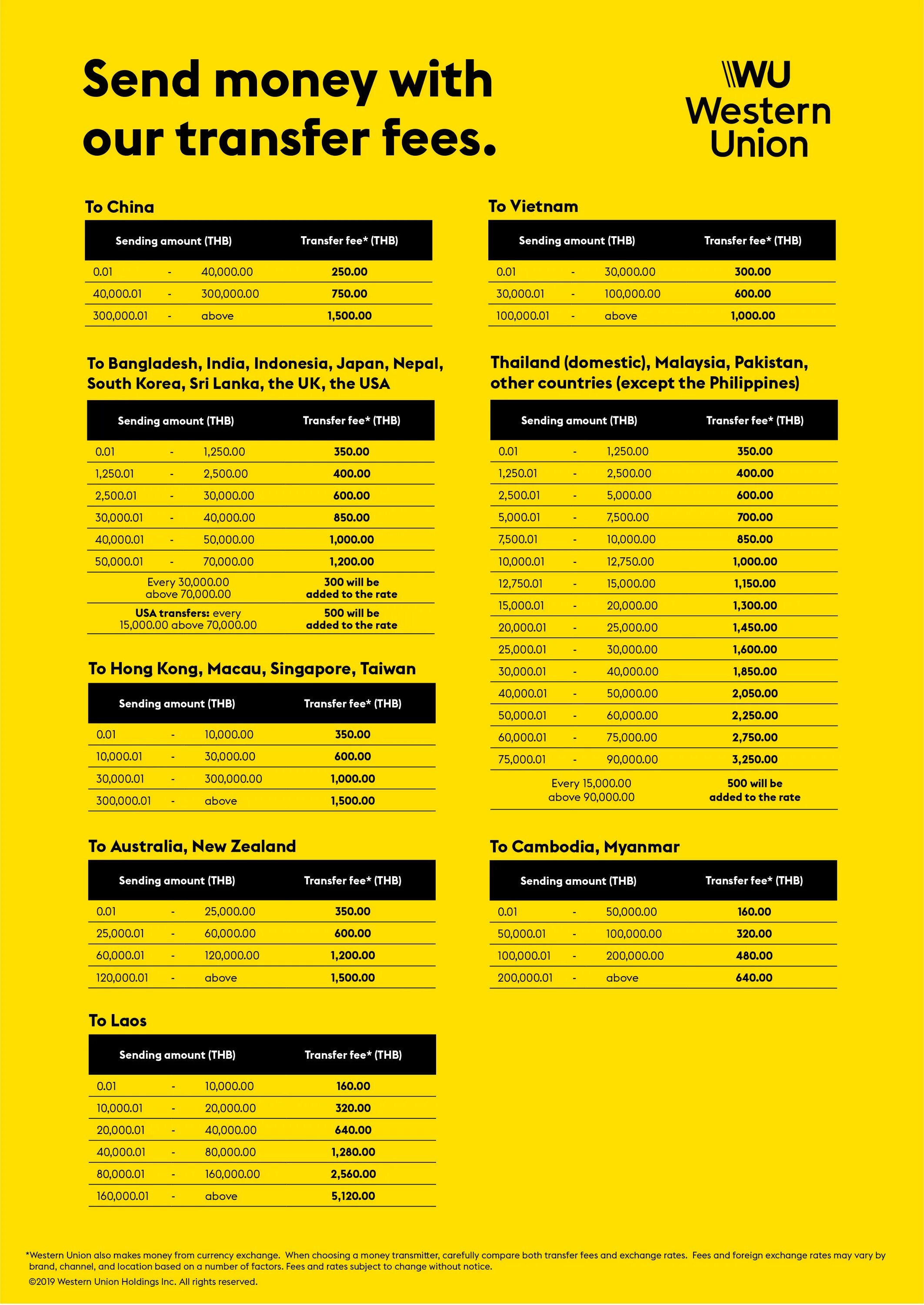 Курс вестерн юнион. Western union money transfer. тарифы вестерн юнион. таблица вестерн юнион. вестерн юнион таблица соответствия.