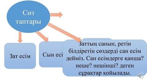 Сан есім бар