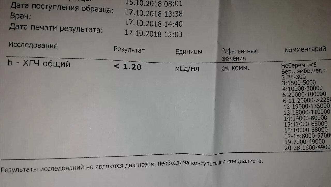 Хгч меньше 1.2 что значит. Расшифровка анализа крови на хгч при беременности. расшифровка результатов хгч на беременность. анализ хгч при беременности расшифровка. результаты хгч при беременности расшифровка.