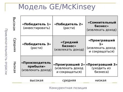 Методы маркетинговых стратегий