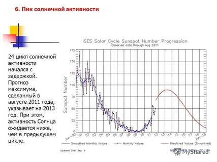 Прогноз солнечной активности