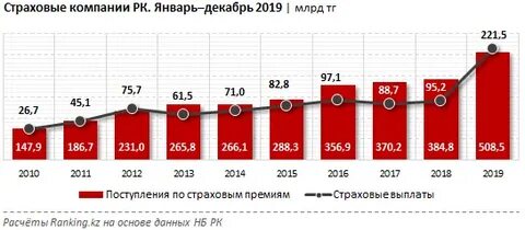 Выплаты 2019 года