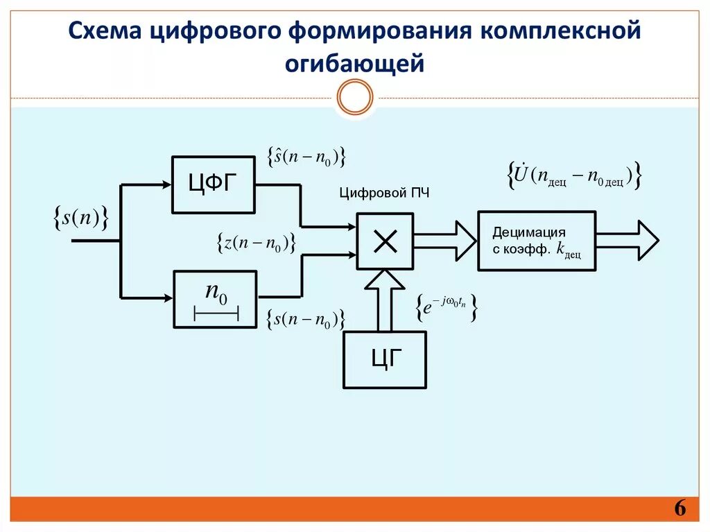 Цос это