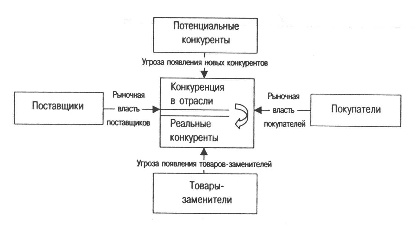 Потенциальные соперники. Маркетинговое исследование конкурентов. Угрозы конкуренции. Потенциальные конкуренты это. Угрозы конкурентов.