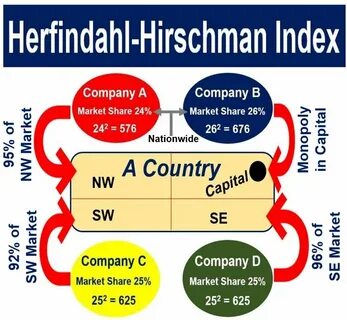Define index