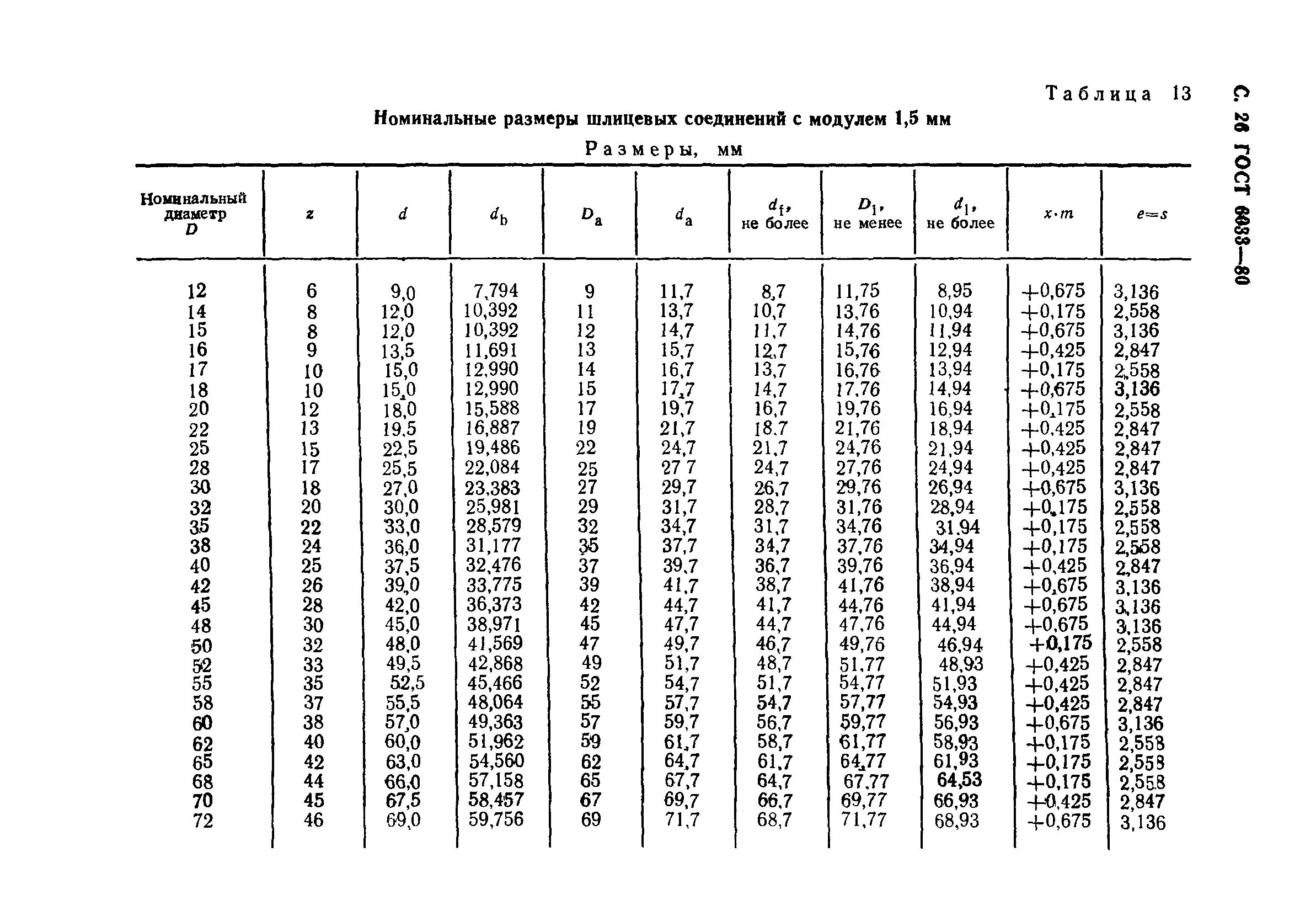 Шлицевое соединение размеры. Шлицы эвольвентные ГОСТ 6033-80. Фреза для эвольвентных шлицев ГОСТ 6033-80. Шлицевое соединение с углом профиля 30 градусов. Шлицевое соединение din 5480.