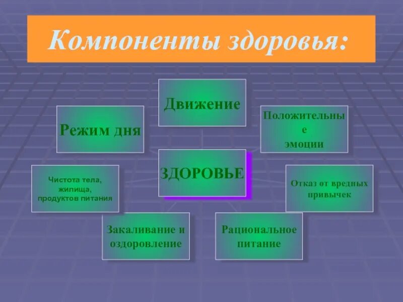 Компоненты здоровья. Укажите компоненты здоровья:. Составляющие компоненты здоровья. Назовите основные компоненты здоровья.